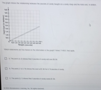 The gragh shows the relabonship beaween the pounds of carty bought at a candy shop and the folal cost, in dollars
Which statements are true based on the information in the gragh? Select 1190)E that apply
A. The point (0, 0) shown that 0 pounds of candy wil cost 80 00
fs. The point (1 1s 0 710 shows the cost is 81 20 for 0.75 pounds of carts
Te poin t 1, 1 a hosn tat I pounds of canly costn . 81 00
e 2004 Ronnance Loaring, mẹ. hã nghts resenved