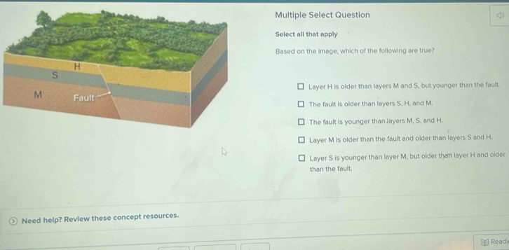 Multiple Select Question
Select all that apply
Based on the image, which of the following are true?
Layer H is older than layers M and S, but younger than the fault.
The fault is older than layers S, H, and M.
The fault is younger than Jayers M, S, and H.
Layer M is older than the fault and older than layers S and H.
Layer S is younger than layer M, but older than layer H and older
than the fault.
> Need help? Review these concept resources.
Readi