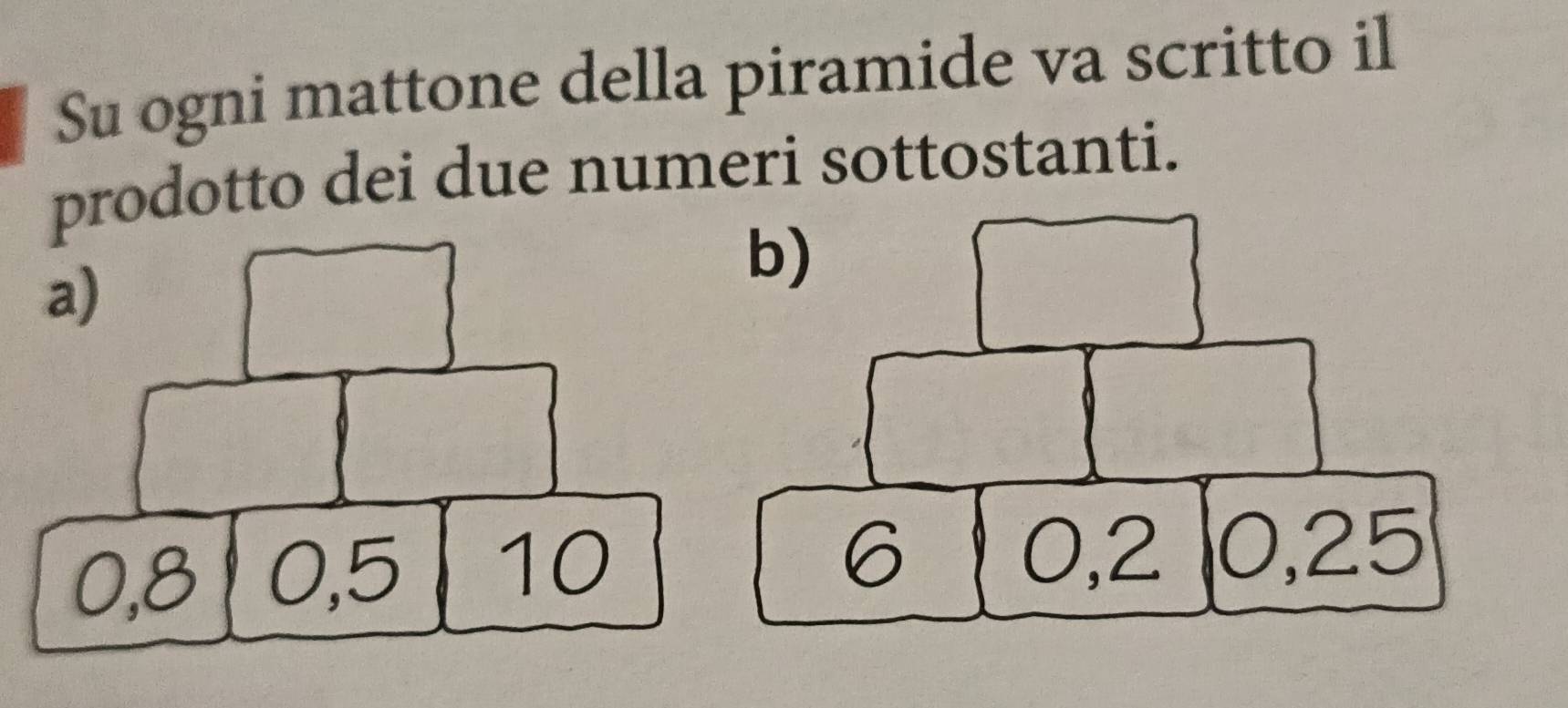 Su ogni mattone della piramide va scritto il 
prodotto dei due numeri sottostanti. 
a) 
b)
6 0, 2
0, 8 0, 5 10 0, 25