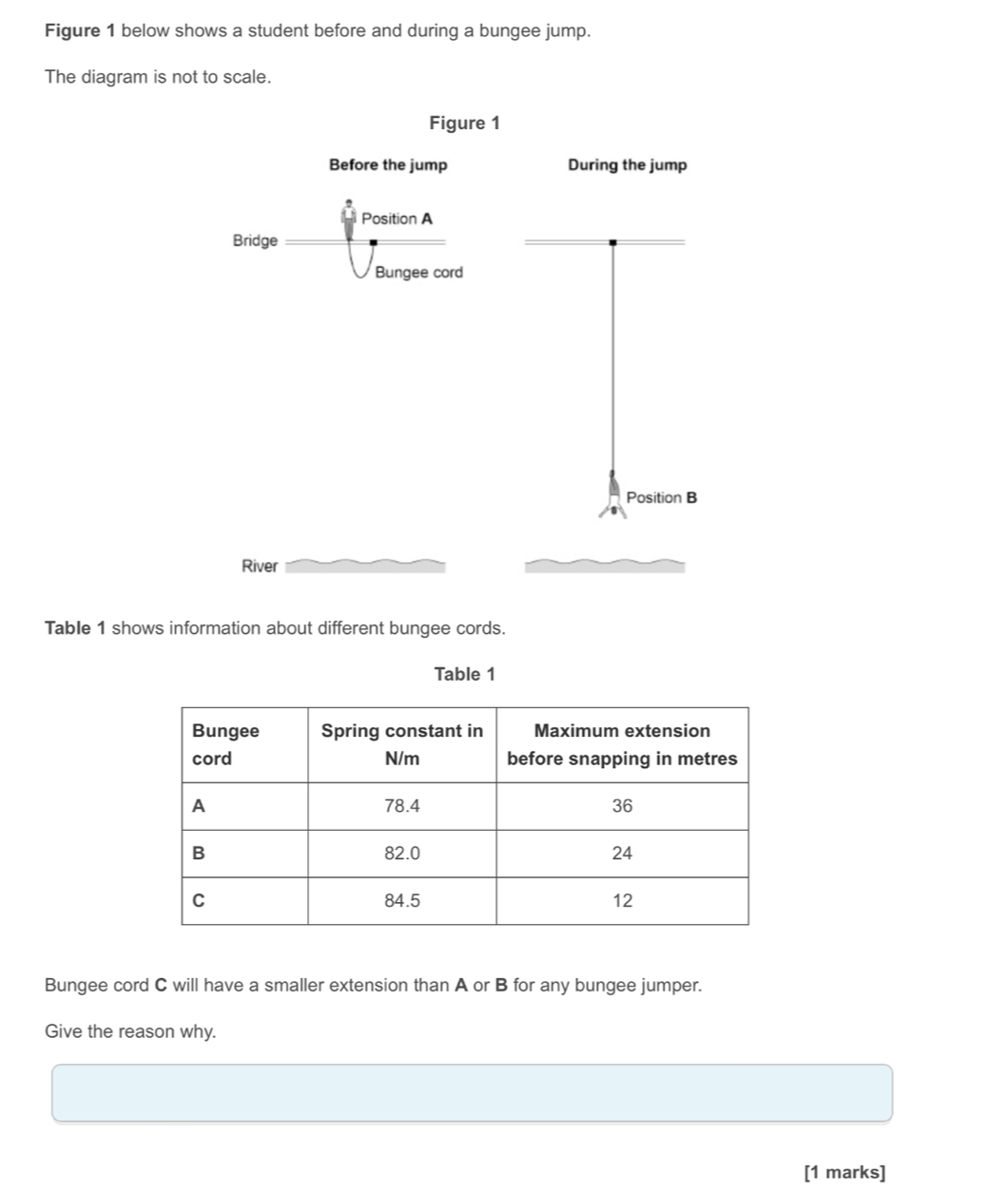 Figure 1 below shows a student before and during a bungee jump. 
The diagram is not to scale. 
Figure 1 
Before the jump During the jump 
Position A
Bridge 
Bungee cord 
Position B
River 
Table 1 shows information about different bungee cords. 
Table 1 
Bungee cord C will have a smaller extension than A or B for any bungee jumper. 
Give the reason why. 
[1 marks]