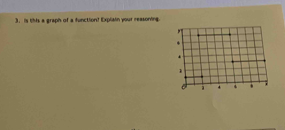 Is this a graph of a function? Explain your reasoning.