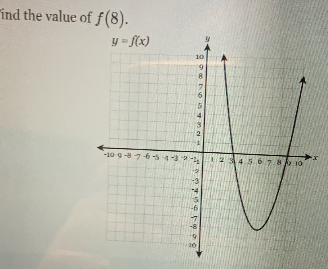 ind the value of f(8).
x