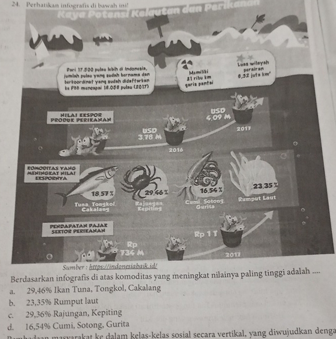 Perhatikan infografis di bawah ini!
B
a. 29,46% Ikan Tuna, Tongkol, Cakalang
b. 23,35% Rumput laut
c. 29,36% Rajungan, Kepiting
d. 16,54% Cumi, Sotong, Gurita
daan masvarakat ke dalam kelas-kelas sosial secara vertikal, yang diwujudkan denga