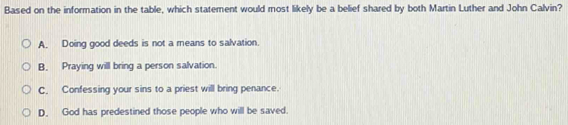 Based on the information in the table, which statement would most likely be a belief shared by both Martin Luther and John Calvin?
A. Doing good deeds is not a means to salvation.
B. Praying will bring a person salvation.
C. Confessing your sins to a priest will bring penance.
D. God has predestined those people who will be saved.