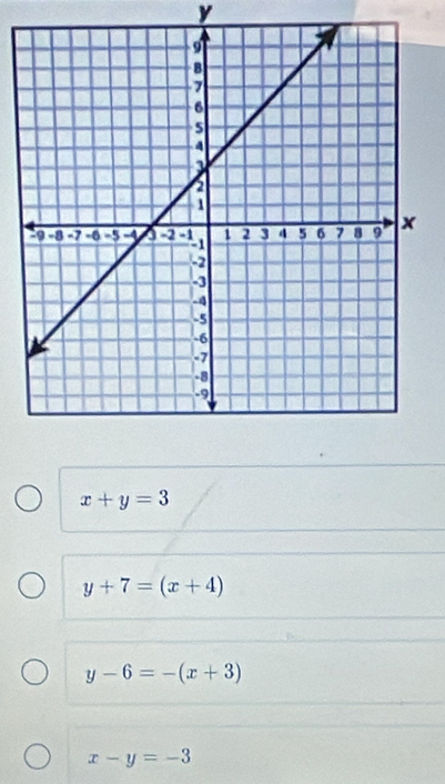 y
x+y=3
y+7=(x+4)
y-6=-(x+3)
x-y=-3