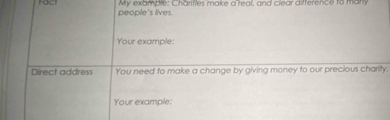 Fact My example: Charifies make a real, and clear difference to many 
people's lives. 
Your example: 
Direct address You need to make a change by giving money to our precious charity. 
Your example: