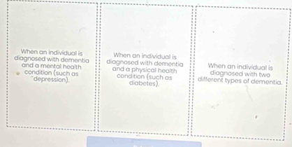 When an individual is When an individual is
diagnosed with dementia and a mental health diagnosed with dementia and a physical health When an individual is diagnosed with two
condition (such as depression). condition (such as diabetes). different types of dementia.