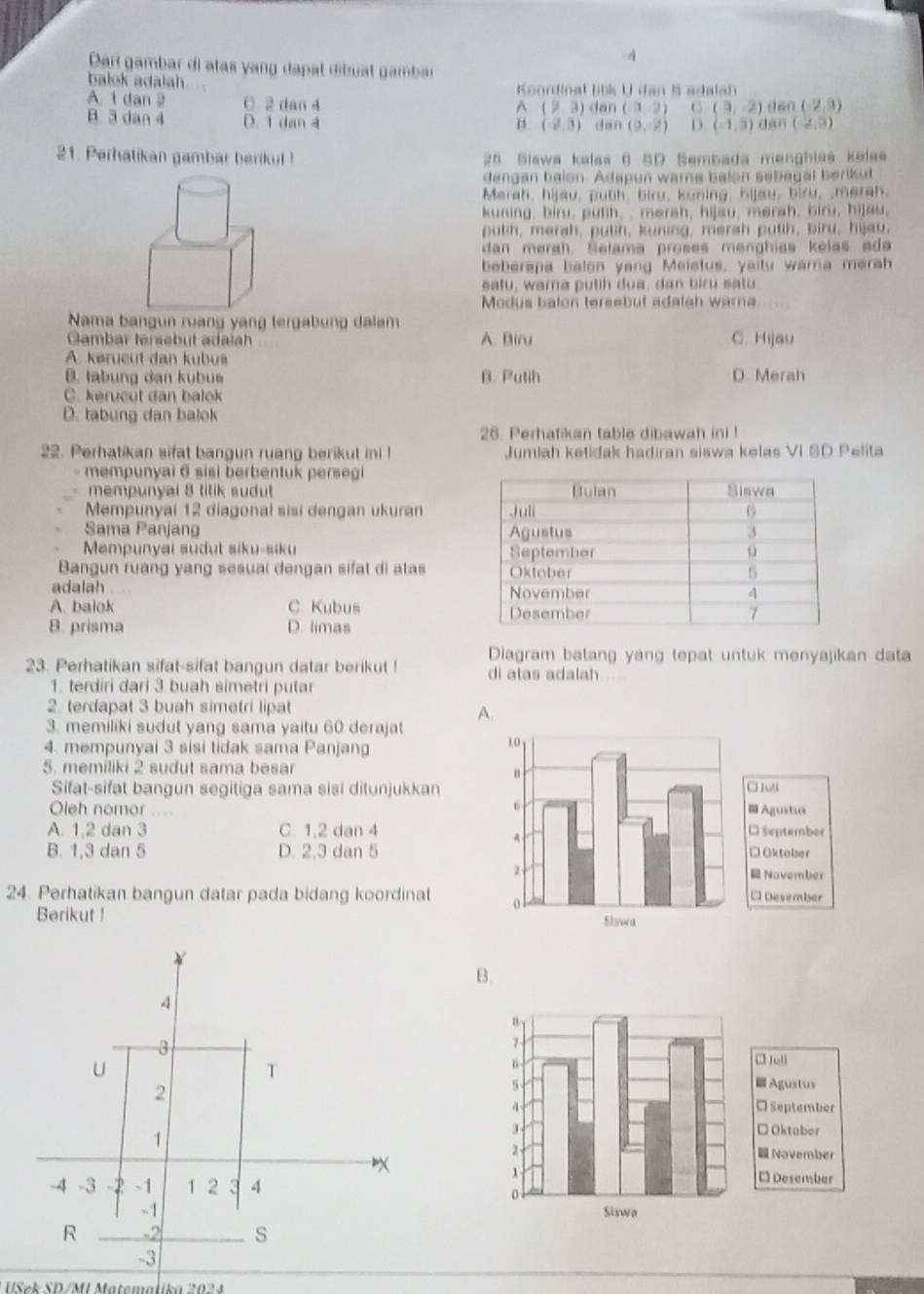 Darl gambar di atas yang dapat dbuat gambar
balok adalah  Koordinal litk U dan S adala
A 1 dan 2 C 2 dan 4 dan (-3,-2) (3,-2) dan (-2,9)
(9,3)
B. 3 dan 4 D. 1 dan 4 dān (9,2) D (-1,3) dan (2,3)
(-2,3)
21. Perhatikan gambar berikul !  5 Siawa kəlsa 6 5D Sembada manghias kela
dangan baion. Adapun wara balon sebagal berikut
Merah, hijau, puth, biru, kuning, hijau, biru, ,merah.
kuning, biru, puth.. merah, hijau, merah, biru, hi]su,
pulih, merah, putih, kuning, mersh putih, biru, hijau,
dan merah. Selama proses menghias kelas ada
beberapa balon yang Meistus, yaitu warna merah
satu, wara putih dua, dan biru satu
Modus balon tersebut adalah warna
Nama bangun ruang yang tergabung dalam
Gambar tersebut adalah A. Biru C. Hijau
A. kerucut dan kubus
B. tabung dan kubus B. Putih D. Merah
C. kerucut dan balok
D. tabung dan balok
26. Perhatikan table dibawah ini !
22. Perhatikan sifat bangun ruang berikut ini ! Jumlah ketidak hadiran siswa kelas VI SD Pelita
- mempunyai @ sisi berbentuk persegi
mempunyai 8 titik sudut 
Mempunyai 12 diagonal sisi dengan ukuran
Sama Panjang 
Mempunyai sudut siku-siku 
Bangun ruang yang sesuai dengan sifat di atas
adalah
A. balok C. Kubus
B. prisma D. limas
23. Perhatikan sifat-sifat bangun datar berikut ! Diagram batang yang tepat untuk menyajikan data
di atas adalah
1. terdiri dari 3 buah simetri putar
2. terdapat 3 buah simetri lipat
3. memiliki sudut yang sama yaitu 60 derajat
4. mempunyai 3 sisi tidak sama Panjang
5. memiliki 2 sudut sama besar
Sifat-sifat bangun segitiga sama sisi ditunjukkan
Oleh nomor
A. 1,2 dan 3 C. 1,2 dan 4
B. 1,3 dan 5 D. 2,3 dan 5
24. Perhatikan bangun datar pada bidang koordinat 
Berikut !
B.
4
3 
U
T
2 
1
-4 -3 -2 -1 1 2 4
-1 
R -2 s
-3
USek SD/MI Matemalika 2024