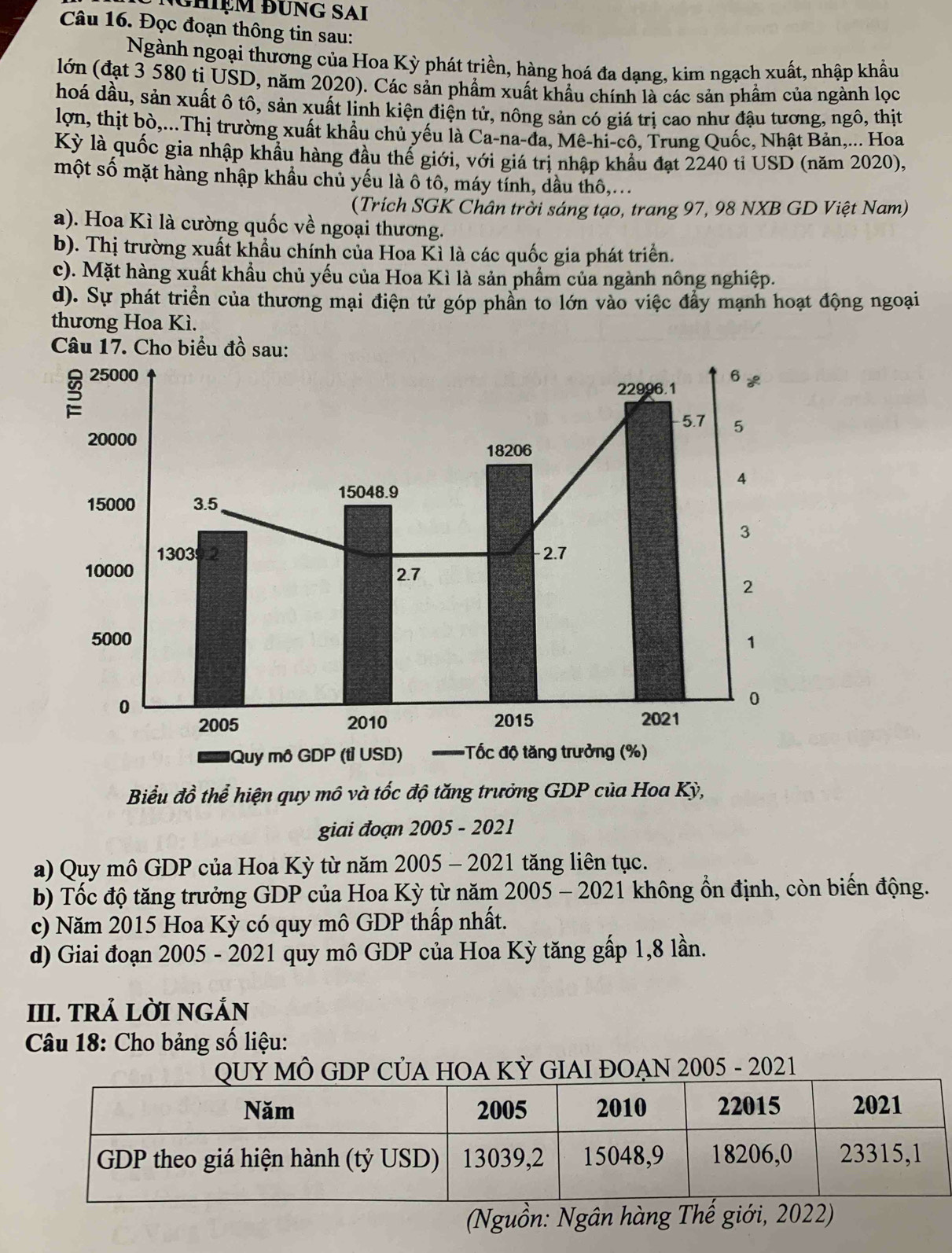 Chiệm ĐƯNG SAI
Câu 16. Đọc đoạn thông tin sau:
Ngành ngoại thương của Hoa Kỳ phát triền, hàng hoá đa dạng, kim ngạch xuất, nhập khẩu
lớn (đạt 3 580 ti USD, năm 2020). Các sản phẩm xuất khẩu chính là các sản phẩm của ngành lọc
hoá dầu, sản xuất ô tô, sản xuất linh kiện điện tử, nông sản có giá trị cao như đậu tương, ngô, thịt
lợn, thịt bò,...Thị trường xuất khẩu chủ yếu là Ca-na-đa, Mê-hi-cô, Trung Quốc, Nhật Bản,... Hoa
Kỳ là quốc gia nhập khẩu hàng đầu thế giới, với giá trị nhập khẩu đạt 2240 tỉ USD (năm 2020),
một số mặt hàng nhập khầu chủ yếu là ô tô, máy tính, dầu thô,..
(Trích SGK Chân trời sáng tạo, trang 97, 98 NXB GD Việt Nam)
a). Hoa Kì là cường quốc về ngoại thương.
b). Thị trường xuất khẩu chính của Hoa Kì là các quốc gia phát triển.
c). Mặt hàng xuất khầu chủ yếu của Hoa Kì là sản phẩm của ngành nông nghiệp.
d). Sự phát triển của thương mại điện tử góp phần to lớn vào việc đẩy mạnh hoạt động ngoại
thương Hoa Kì.
Câu 17. Cho biểu đồ sau:
Biểu đồ thể hiện quy mô và tốc độ tăng trưởng GDP của Hoa Kỳ,
giai đoạn 2005 - 2021
a) Quy mô GDP của Hoa Kỳ từ năm 2005 - 2021 tăng liên tục.
b) Tốc độ tăng trưởng GDP của Hoa Kỳ từ năm 2005 - 2021 1 không ổn định, còn biến động.
c) Năm 2015 Hoa Kỳ có quy mô GDP thấp nhất.
d) Giai đoạn 2005 - 2021 quy mô GDP của Hoa Kỳ tăng gấp 1,8 lần.
III. TRẢ LỜI NGÁN
Câu 18: Cho bảng số liệu:
MÔ GDP CỦA HOA KỲ GIAI ĐOẠN 2005 - 2021
(Nguồn: Ngân hàng Thế giới, 2022)