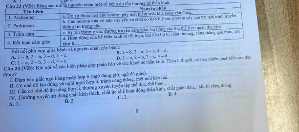 hương hệ thần kinh:
Kết nổi phù hợp giữa bệnh và nguyên
A. 1-b, 2-a, 3-d, 4-c. B. 1-b, 2-a, 3-c, 4-d.
C. 1-a, 2-b, 3-d, 4-c. D. 1-a, 2-b, 3-c, 4-d
Câu 2 piện pháp góp phần bảo vệ sức khoẻ hệ thần kinh. Theo lí thuyết, có bao nhiêu phát biểu sau đây
đúng?
I. Đảm bảo giắc ngủ hàng ngày hợp lí (ngủ đúng giờ, ngủ đủ giắc).
II. Có chế độ lao động và nghỉ ngơi hợp lí, tránh căng thắng, mệt mỏi kéo dài.
III. Cần có chế độ ăn uống hợp li, thường xuyên luyện tập thể dục, thể thao,...
IV. Thường xuyên sử dụng chất kích thích, chất ức chế hoạt động thần kinh, chất giảm đau,.. khi bị căng thắng.
A. 1. B. 2. C. 3. D. 4.
6