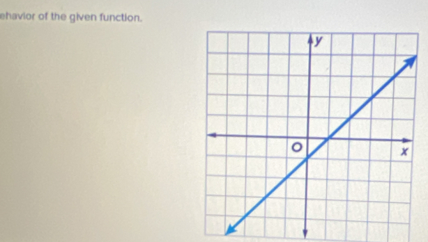 ehavior of the given function.