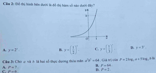 Đồ thị hình bên dưới là đồ thị hàm số nào dưới đây?
A. y=2^x. B. y=( 1/2 )^x. C. y=( 1/3 )^x. D. y=3^x. 
Câu 3: Cho a và b là hai số thực dương thỏa mãn a^2b^5=64. Giá trị của P=2log _2a+5log _2bli
A. P=7.
B. P=64.
C. P=6.
D. P=2.