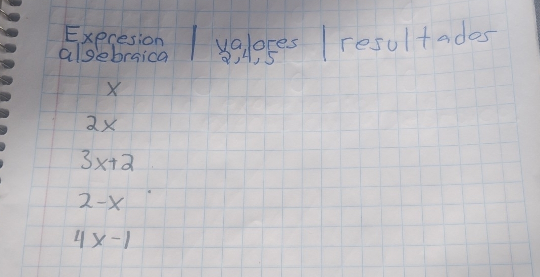 xeresion va, lores resultades
alsebraica 72,A, 5
X
2x
3x+2
2-x
4x-1