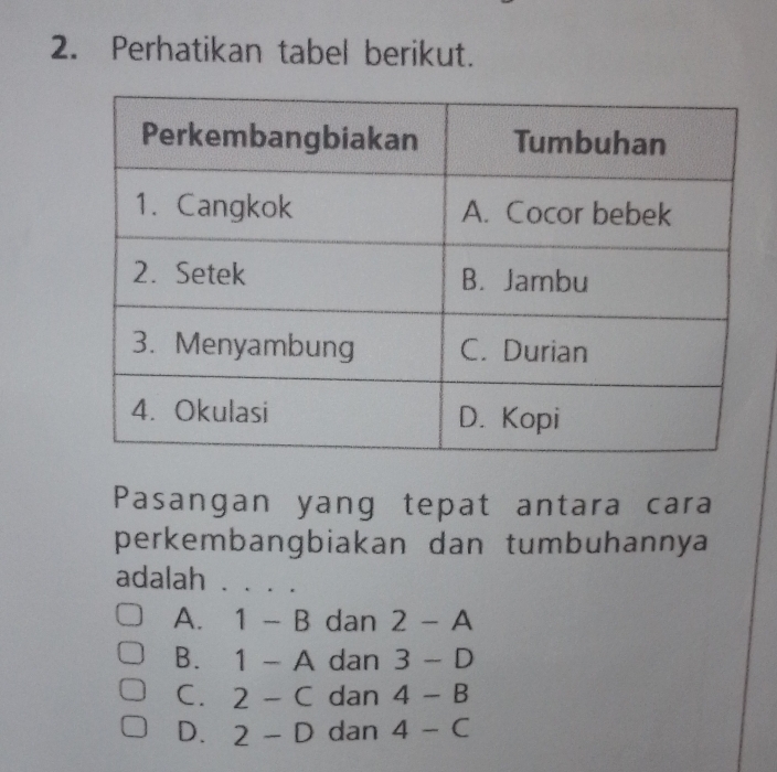 Perhatikan tabel berikut.
Pasangan yang tepat antara cara
perkembangbiakan dan tumbuhannya
adalah_
A. 1-B dan 2-A
B. 1-A dan 3-D
C. 2-C dan 4-B
D. 2-D dan 4-C