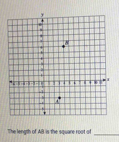 The length of AB is the square root of_