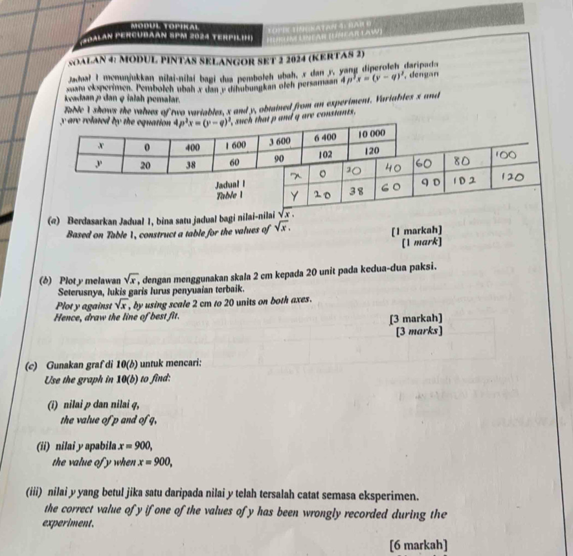 MODUL TOPIKAL
OPDC TNENATAN 4)ĐA Đ
(Soałán Percubaan 5PM 2024 terpilih) (ím  Lnear (Unear Law)
SoalAN 4: MODUL PINTAS SELANGOR SET 2 2024 (KERTAS 2)
Jadual I menunjukkan nilai-nilai bagi dua pemboleh ubah, r dan y, yang diperoleh daripa a
suat eksperimen. Pemboleh ubah x dan y dihubungkan oleh persaman 4p^2x=(y-q)^2 , dengan
keadaan p dan ç ialah pemalar.
Table I shows the values of two variables, x and y, obtained from an experiment. Variables x and
y are related by the equation 4p^2x=(y-q)^2 such that p  and q are constants .
,r 0 400 1 600 3 600 6 400 10 000
, 20 38 60 90 102 120
Jadual I
D
Table 1
(@) Berdasarkan Jadual 1, bina satu jadual bagi nilai-nilai √ x .
Based on Table 1, construct a table for the values of sqrt(x),
[1 markah]
[1 mark]
(6) Plot y melawan sqrt(x), dengan menggunakan skala 2 cm kepada 20 unit pada kedua-dua paksi.
Seterusnya, lukis garis lurus penyuaian terbaik.
Plot y against sqrt(x) , by using scale 2 cm to 20 units on both axes.
Hence, draw the line of best fit.
[3 markah]
[3 marks]
(c) Gunakan graf di 10(b) untuk mencari:
Use the graph in 10(b) to id
(i) nilai p dan nilai q,
the value of p and of q,
(ii) nilai y apabila x=900,
the value of y when x=900,
(iii) nilai y yang betul jika satu daripada nilai y telah tersalah catat semasa eksperimen.
the correct value of y if one of the values of y has been wrongly recorded during the
experiment.
[6 markah]