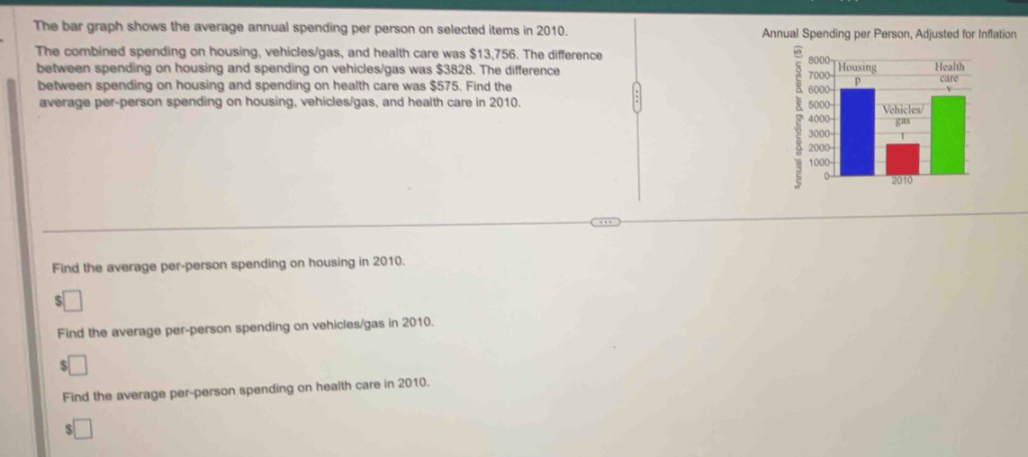 The bar graph shows the average annual spending per person on selected items in 2010. Annual Spending per Person, Adjusted for Inflation 
The combined spending on housing, vehicles/gas, and health care was $13,756. The difference 
between spending on housing and spending on vehicles/gas was $3828. The difference 
between spending on housing and spending on health care was $575. Find the 
average per-person spending on housing, vehicles/gas, and health care in 2010. 
Find the average per-person spending on housing in 2010. 
S 
Find the average per-person spending on vehicles/gas in 2010. 
S 
Find the average per-person spending on health care in 2010. 
ς