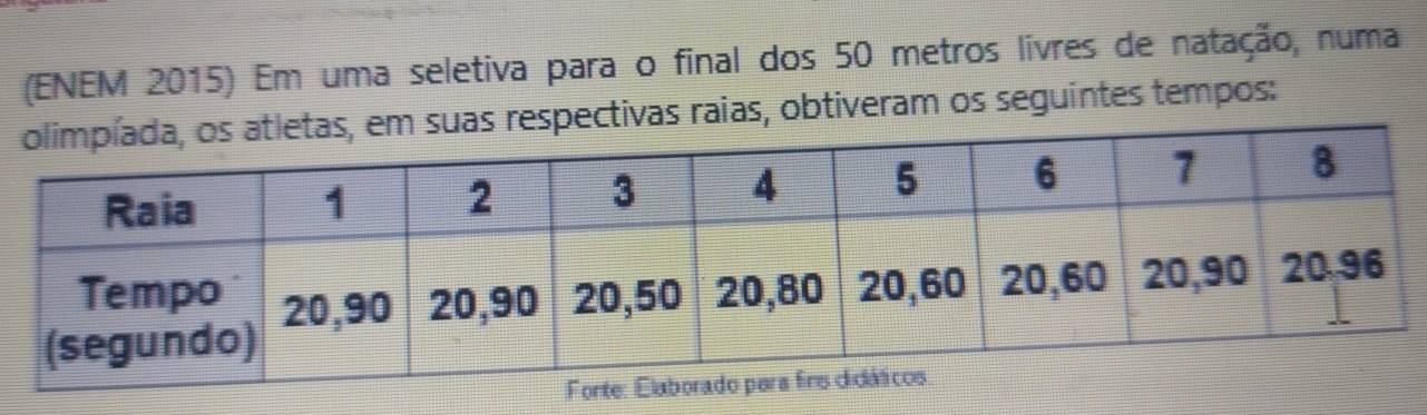 (ENEM 2015) Em uma seletiva para o final dos 50 metros livres de natação, numa 
ectivas raias, obtiveram os seguintes tempos: