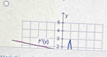 y
5
4
f^(-1)(x) 3
2