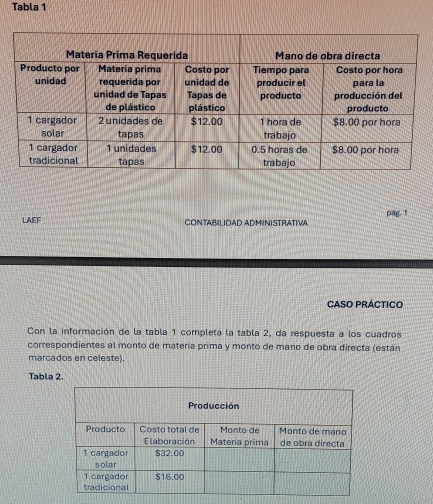 Tabla 1 
LAEF CONTABILIDAD ADMINISTRATIVA pág, 1 
CASO PRÁCTICO 
Con la información de la tabla 1 completa la tabla 2, da respuesta a los cuadros 
correspondientes al monto de materia prima y monto de mano de obra directa (están 
marcados en celeste). 
Tabla 2.