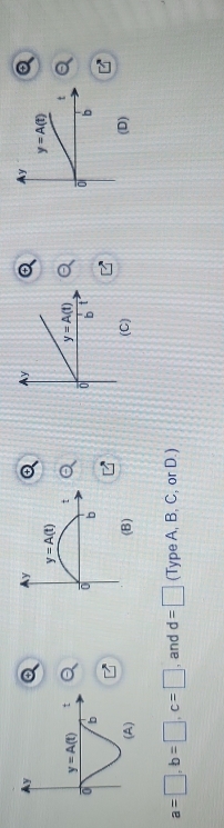 y=A(t)
y=A(t)
t
y=A(t)
t
ō
b
b t
b
(B) (C) (D)
a=□ ,b=□ ,c=□ , and d=□ (Type A, B, C, or D.)