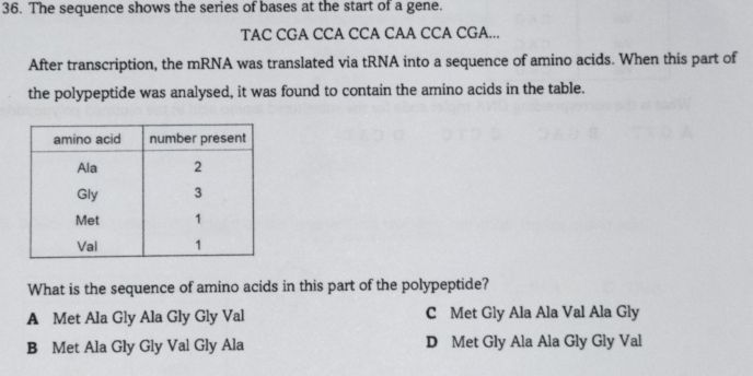 Solved: The sequence shows the series of bases at the start of a gene ...