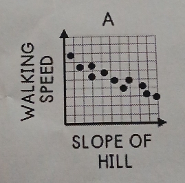 A
5

SLOPE OF 
HILL