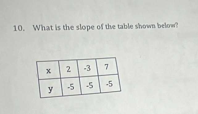 What is the slope of the table shown below?