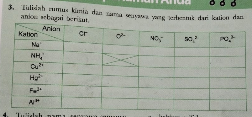 Tulislah rumus kimia dan nama senyawa yang terbentuk dari kation dan
anion sebagai berikut.
4 Tulislah nama