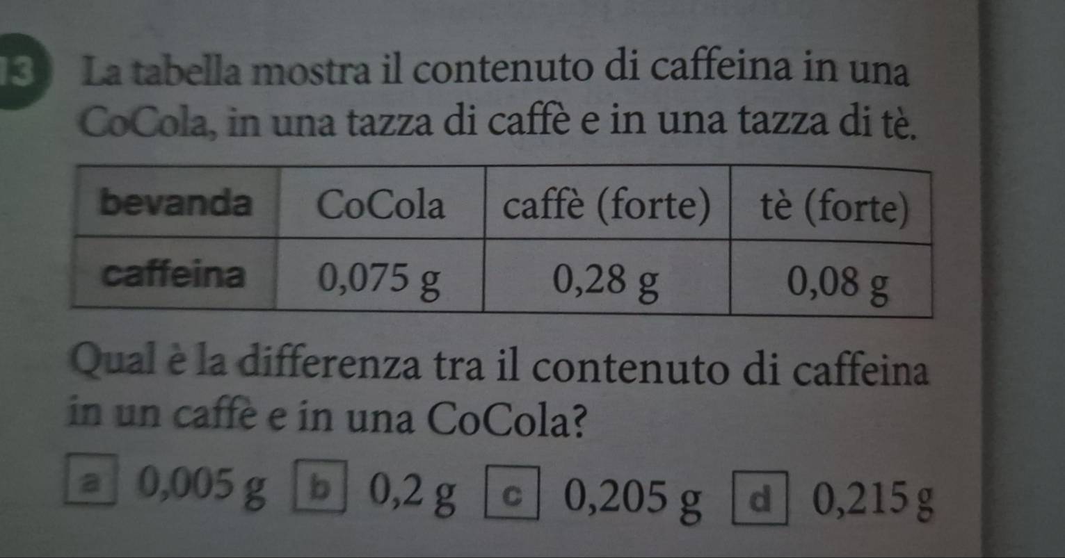 La tabella mostra il contenuto di caffeina in una
CoCola, in una tazza di caffè e in una tazza di tè.
Qual è la differenza tra il contenuto di caffeina
in un caffè e in una CoCola?
a 0,005 g b⩽ 0,2 g C 0,205 g d 0,215 g