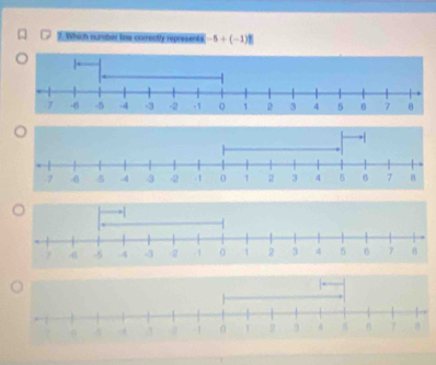 Which number line correctly represents -5+(-1)^|