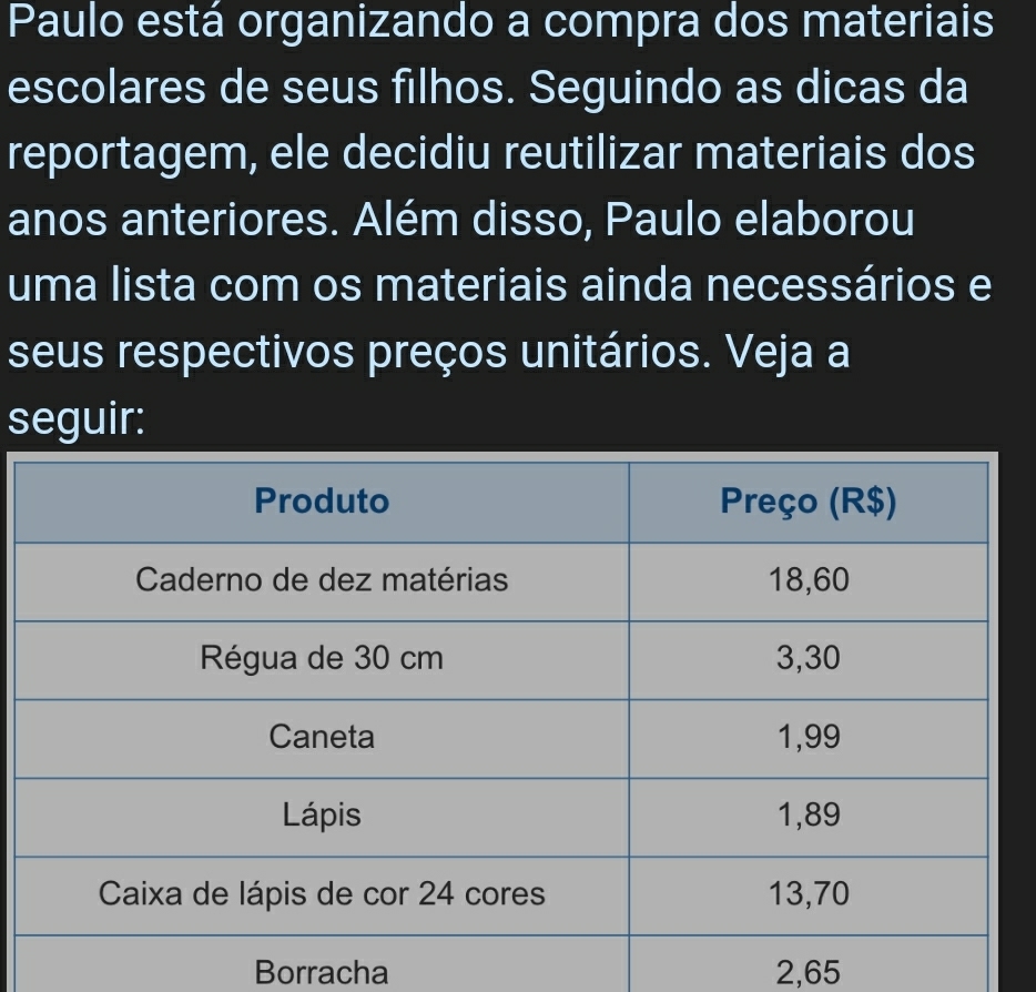 Paulo está organizando a compra dos materiais 
escolares de seus filhos. Seguindo as dicas da 
reportagem, ele decidiu reutilizar materiais dos 
anos anteriores. Além disso, Paulo elaborou 
uma lista com os materiais ainda necessários e 
seus respectivos preços unitários. Veja a 
seguir: 
Borracha 2,65