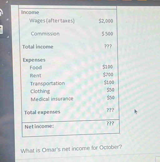 What is Omar's net income f