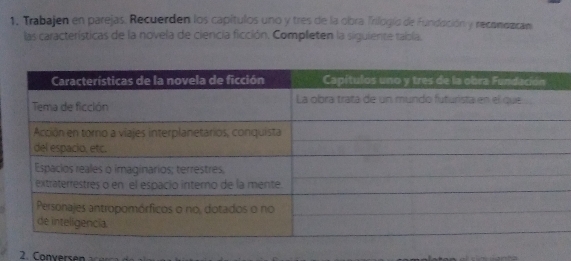 Trabajen en parejas. Recuerden los capítulos uno y tres de la obra Trilogía de Fundación y recomozram 
las características de la novela de ciencia ficción. Completen la siguiente tabbla.