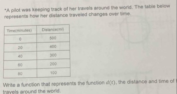 A pilot was keeping track of her travels around the world. The table below 
represents how her distance traveled changes over time. 
Write a function that represents the function d(t) , the distance and time of 
travels around the world.