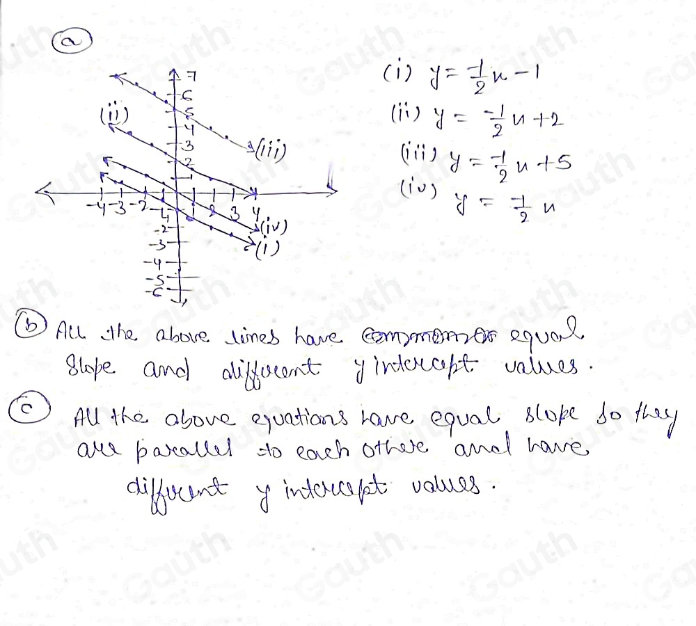 Solved: Draw the graph of each of the following lines on the same axes ...