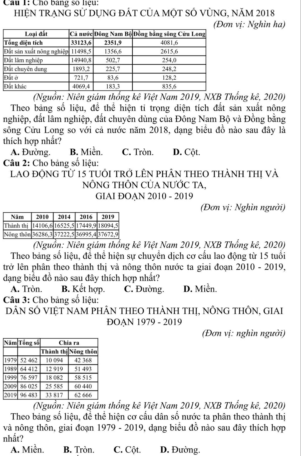 Cho bang số liệu:
HIỆN TRẠNG Sử DỤNG ĐÁT CỦA MỌT SỐ VỦNG, NăM 2018
ị: Nghìn ha)
(Nguồn: Niên giám thống kê Việt Nam 2019, NXB Thống kê, 2020)
Theo bảng số liệu, để thể hiện tỉ trọng diện tích đất sản xuất nông
nghiệp, đất lâm nghiệp, đất chuyên dùng của Đông Nam Bộ và Đồng bằng
sông Cửu Long so với cả nước năm 2018, dạng biểu đồ nào sau đây là
thích hợp nhất?
A. Đường. B. Miền. C. Tròn. D. Cột.
Câu 2: Cho bảng số liệu:
lAO đỘNG Từ 15 tUÔI TRở LÊN pHÂN THEO THÀNH THị và
NÔNG THÔN CỦA NƯỚC TA,
GIAI ĐOẠN 2010 - 2019
(Đơn vị: Nghìn người)
(Nguồn: Niên giám thống kê Việt Nam 2019, NXB Thống kê, 2020)
Theo bảng số liệu, để thể hiện sự chuyển dịch cơ cấu lao động từ 15 tuổi
trở lên phân theo thành thị và nông thôn nước ta giai đoạn 2010 - 2019,
dạng biểu đồ nào sau đây thích hợp nhất?
A. Tròn. B. Kết hợp. C. Đường. D. Miền.
Câu 3: Cho bảng số liệu:
DÂN SÔ VIỆT NAM PHÂN THEO THÀNH THỊ, NÔNG THÔN, GIAI
ĐOAN 1979 - 2019
(Đơn vị: nghìn người)
(Nguồn: Niên giám thống kê Việt Nam 2019, NXB Thống kê, 2020)
Theo bảng số liệu, để thể hiện cơ cấu dân số nước ta phân theo thành thị
và nông thôn, giai đoạn 1979 - 2019, dạng biểu đồ nào sau đây thích hợp
nhất?
A. Miền. B. Tròn. C. Cột. D. Đường.