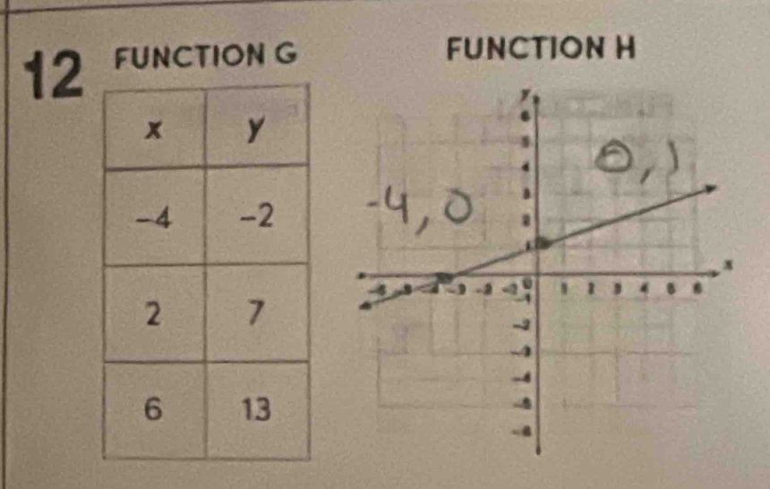 FUNCTION G
FUNCTION H