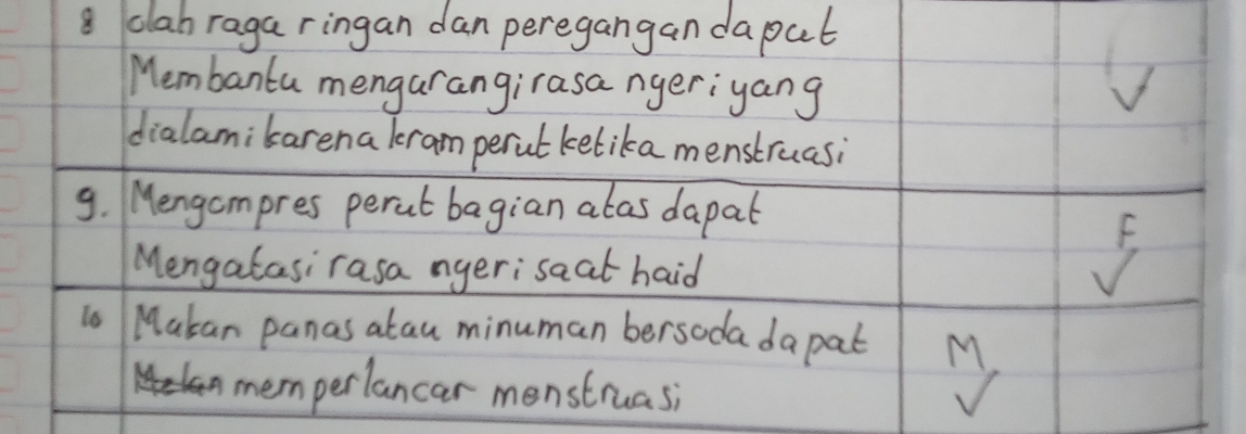 clahraga ringan dan peregangan dapab 
Membanta mengarangirasa ngeriyang 
V 
dialamikarena lram perutkelika menstruasi 
g. Mengompres perut bagian alas dapal 
Mengatasirasa ngerisaat haid 
5 
ls Makan panas atau minuman bersoda dapat M. 
memperlancar monstruasi