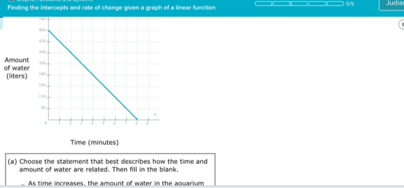 0/5 
Finding the intercepts and rate of change given a graph of a linear function Judia 
Amount 
of water 
(liters) 
Time (minutes) 
(a) Choose the statement that best describes how the time and 
amount of water are related. Then fill in the blank. 
As time increases, the amount of water in the aquarium