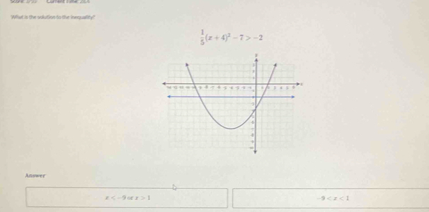 What is the soluttion to the inequality?
 1/5 (x+4)^2-7>-2
Answer
x Of x>1 -9