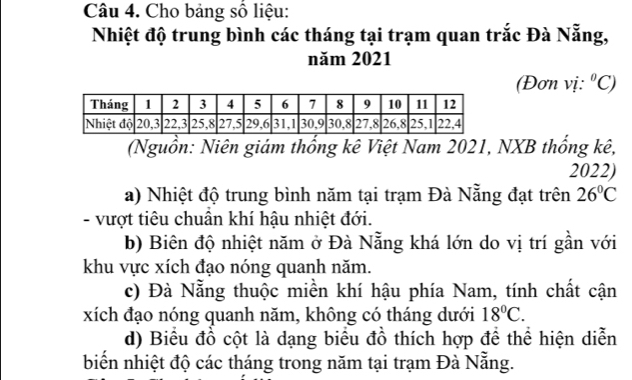 Cho bảng số liệu: 
Nhiệt độ trung bình các tháng tại trạm quan trắc Đà Nẵng, 
năm 2021 
(Đơn vị: ^circ C)
(Nguồn: Niên giám thổng kê Việt Nam 2021, NXB thổng kê,
2022) 
a) Nhiệt độ trung bình năm tại trạm Đà Nẵng đạt trên 26°C
- vượt tiêu chuân khí hậu nhiệt đới. 
b) Biên độ nhiệt năm ở Đà Nẵng khá lớn do vị trí gần với 
khu vực xích đạo nóng quanh năm. 
c) Đà Nẵng thuộc miền khí hậu phía Nam, tính chất cận 
xích đạo nóng quanh năm, không có tháng dưới 18°C. 
d) Biểu đồ cột là dạng biểu đồ thích hợp để thể hiện diễn 
biển nhiệt độ các tháng trong năm tại trạm Đà Nẵng.