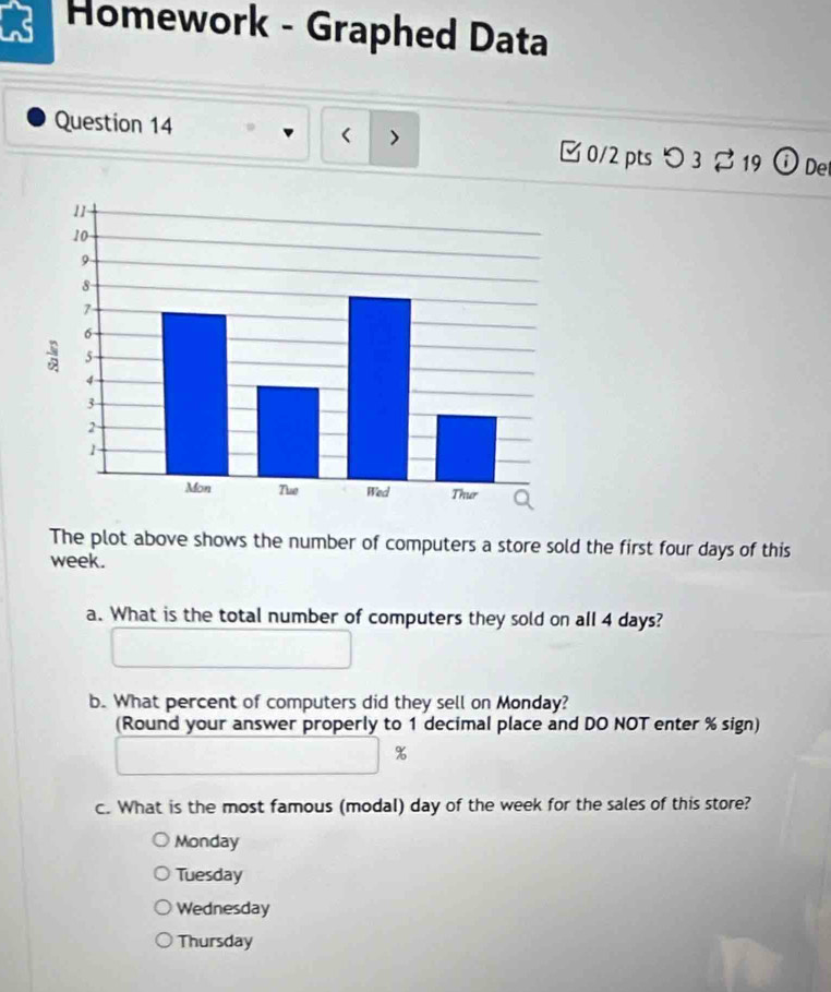 Homework - Graphed Data
>
Question 14 0/2 pts つ 3 19 De
The plot above shows the number of computers a store sold the first four days of this
week.
a. What is the total number of computers they sold on all 4 days?
b. What percent of computers did they sell on Monday?
(Round your answer properly to 1 decimal place and DO NOT enter % sign)
%
c. What is the most famous (modal) day of the week for the sales of this store?
Monday
Tuesday
Wednesday
Thursday