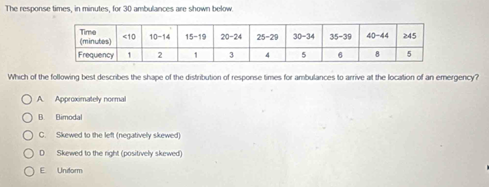 The response times, in minutes, for 30 ambulances are shown below.
Which of the following best describes the shape of the distribution of response times for ambulances to arrive at the location of an emergency?
A Approximately normal
B. Bimodal
C. Skewed to the left (negatively skewed)
D Skewed to the right (positively skewed)
E Uniform