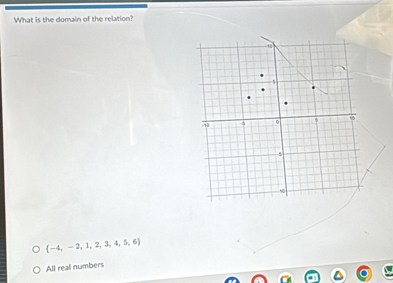 What is the domain of the relation?
 -4,-2,1,2,3,4,5,6
All real numbers