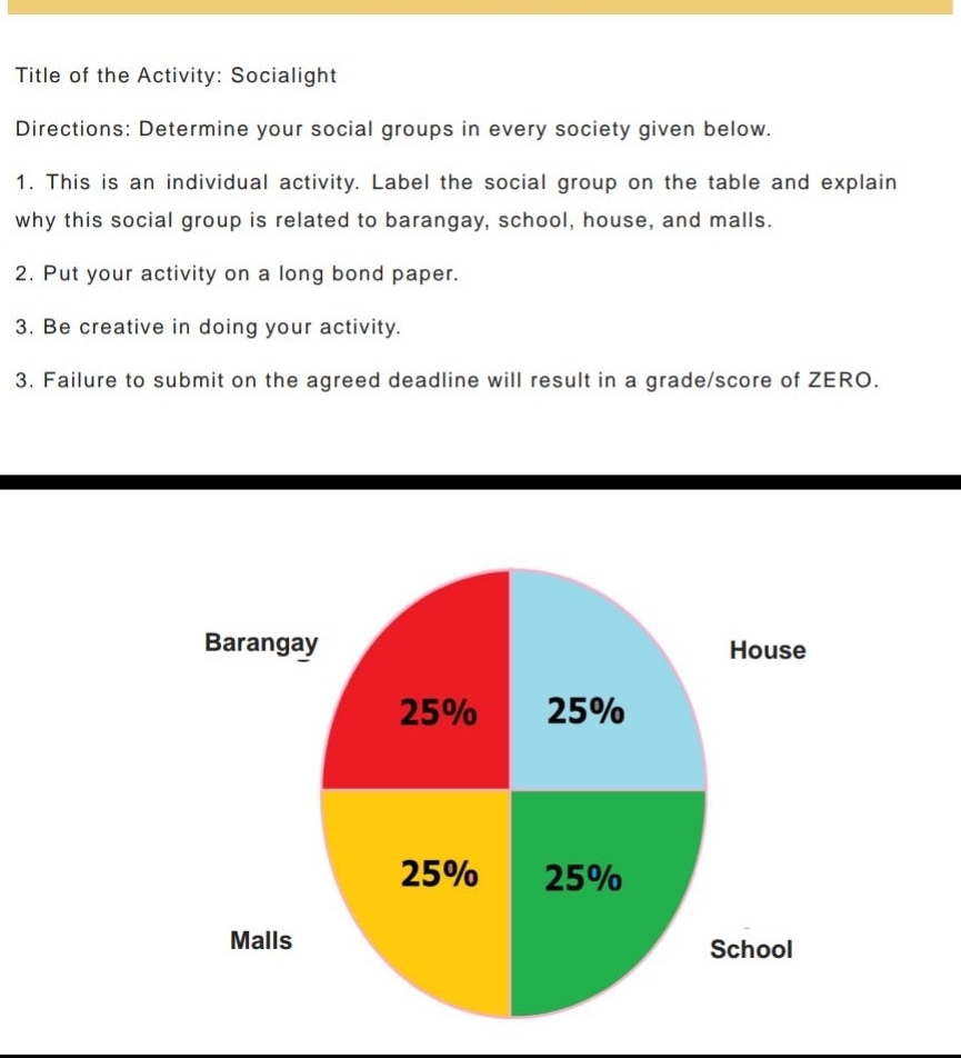 Title of the Activity: Socialight 
Directions: Determine your social groups in every society given below. 
1. This is an individual activity. Label the social group on the table and explain 
why this social group is related to barangay, school, house, and malls. 
2. Put your activity on a long bond paper. 
3. Be creative in doing your activity. 
3. Failure to submit on the agreed deadline will result in a grade/score of ZERO.