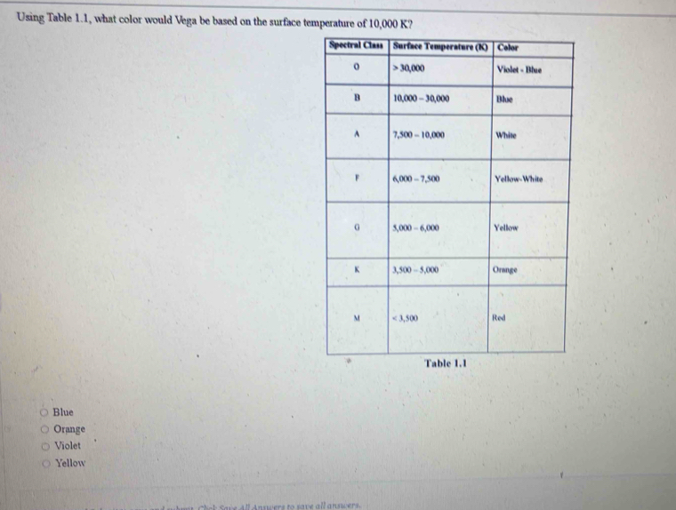 Using Table 1.1, what color would Vega be based on the surface temperature of 10,000 K?
Blue
Orange
Violet
Yellow