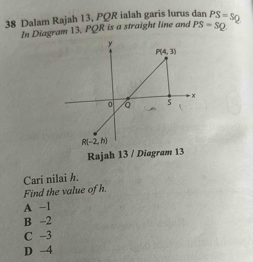 Dalam Rajah 13, PQR ialah garis lurus dan PS=SQ.
In Diagram 13, PQR is a straight line and PS=SQ.
Rajah 13 / Diagram 13
Cari nilai h.
Find the value of h.
A -1
B -2
C -3
D -4