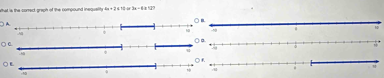 What is the correct graph of the compound inequality 4x+2≤ 10 or 3x-6≥ 12 ?