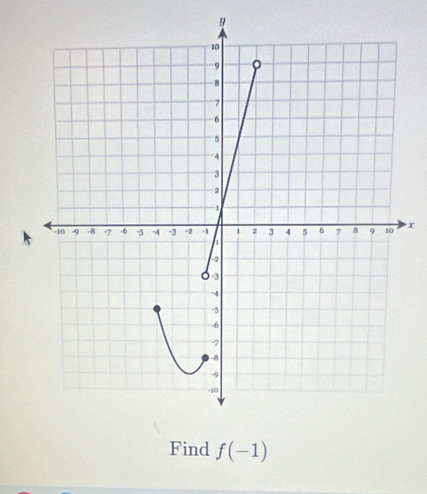 9
x
Find f(-1)